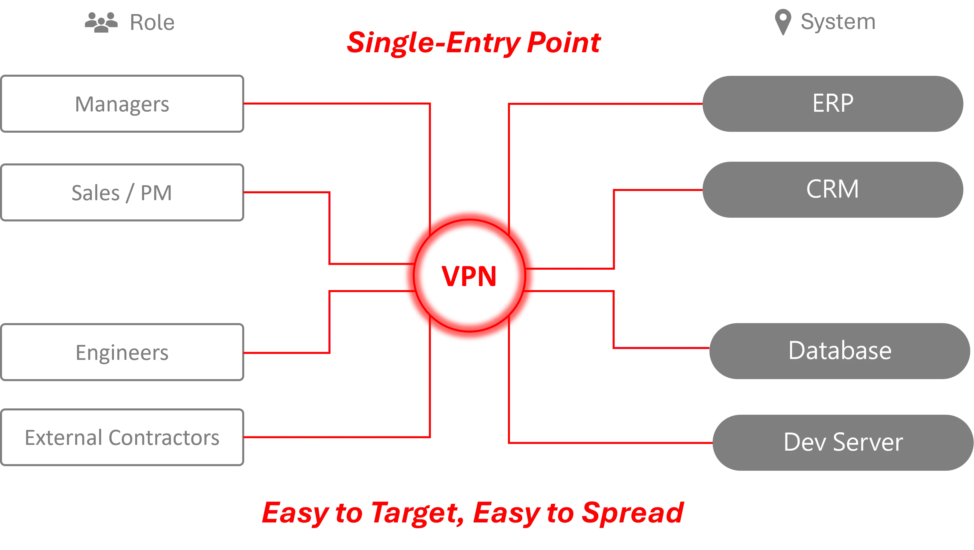 Why Patching VPNs Is Necessary — but Not Sufficient