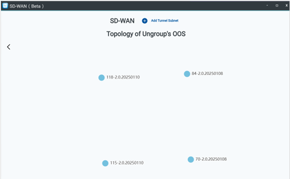 Ungroup 站點的 4 個 OOS 節點拓撲圖