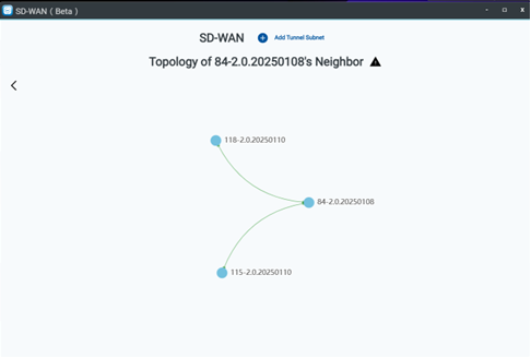 HQ 站點節點 Node Map 拓撲與連線列表
