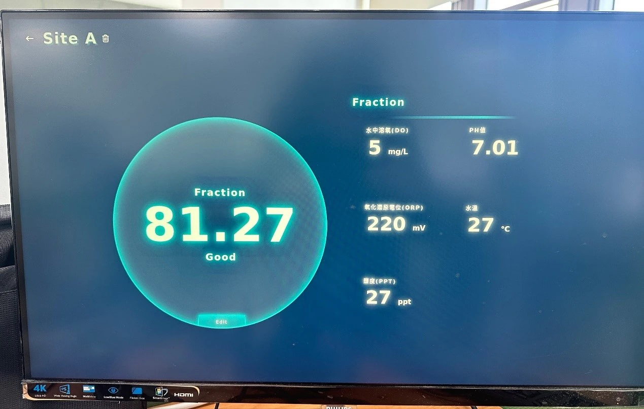 HDMI 外接螢幕顯示畫面效果