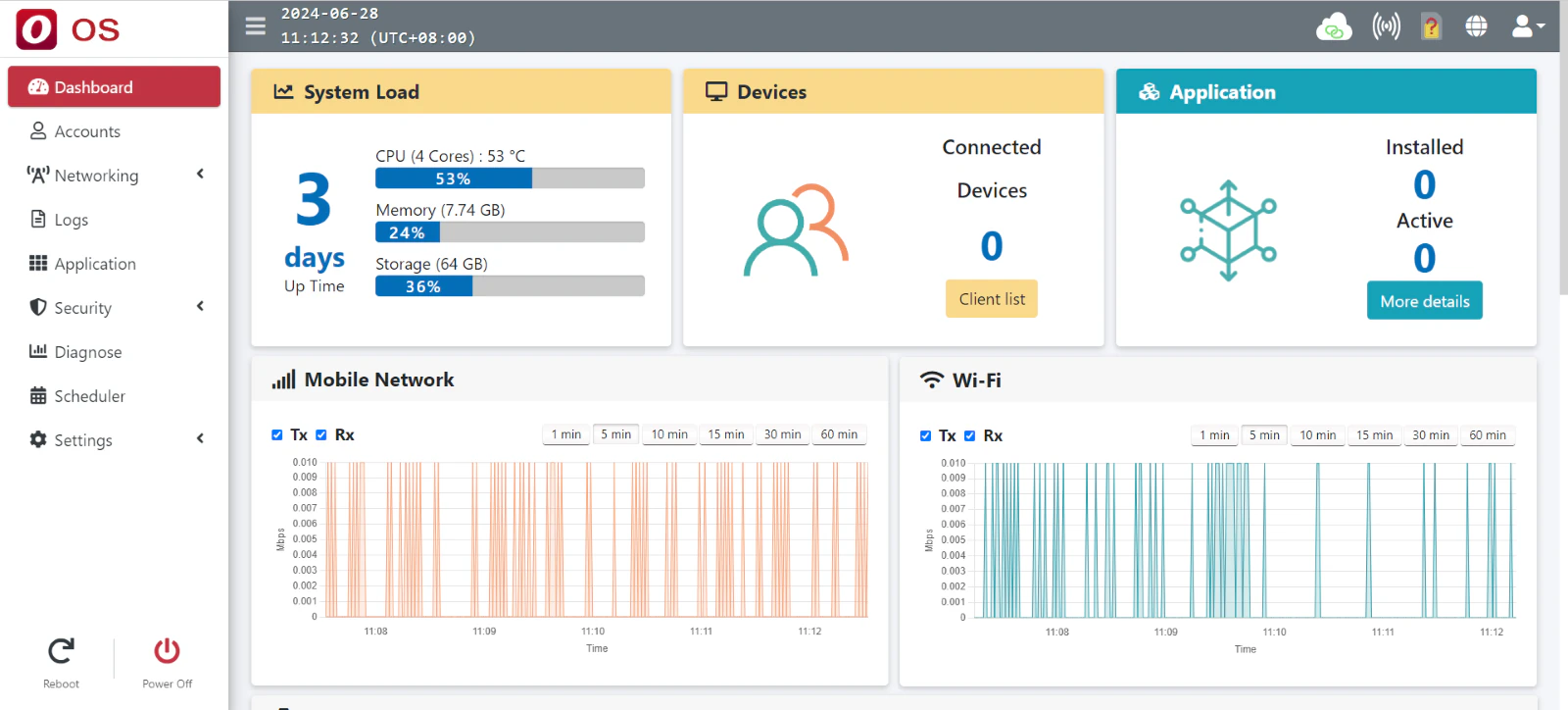 OOS Dashboard main view