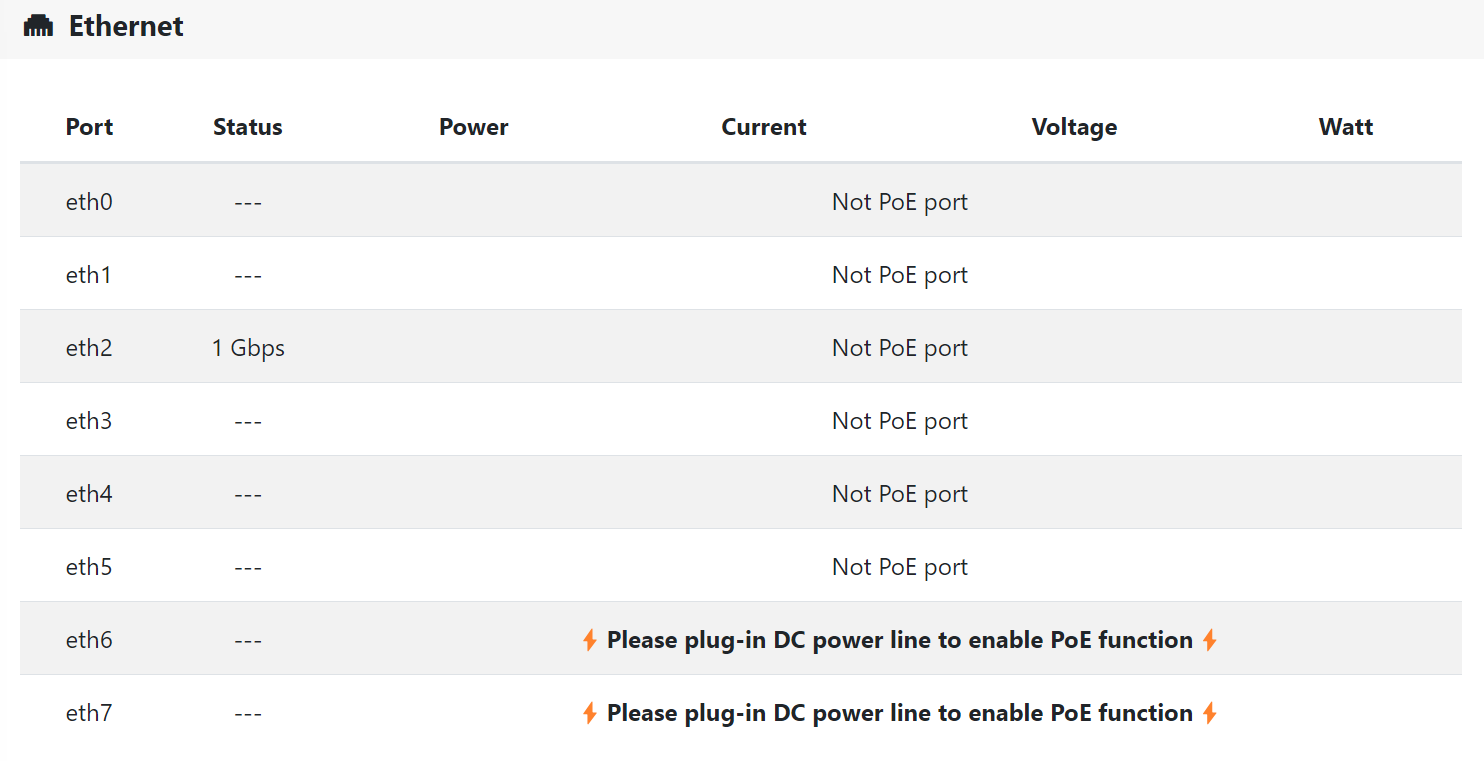 PoE Status panel