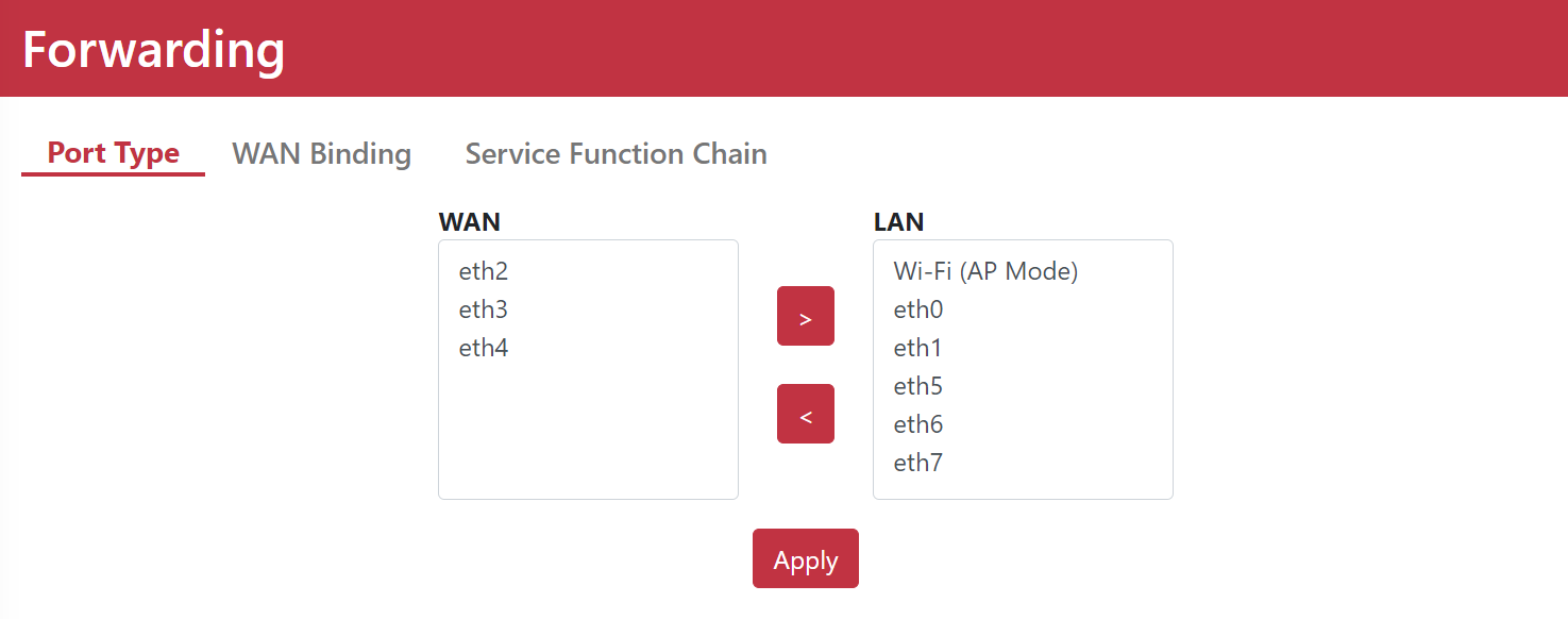 VLAN Interface List Screen