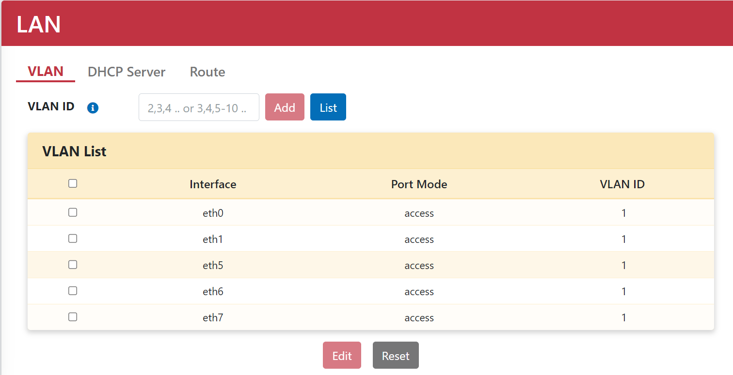 Default VLAN ID 1 Interface List
