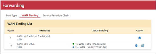 VLAN 10 模式設定介面