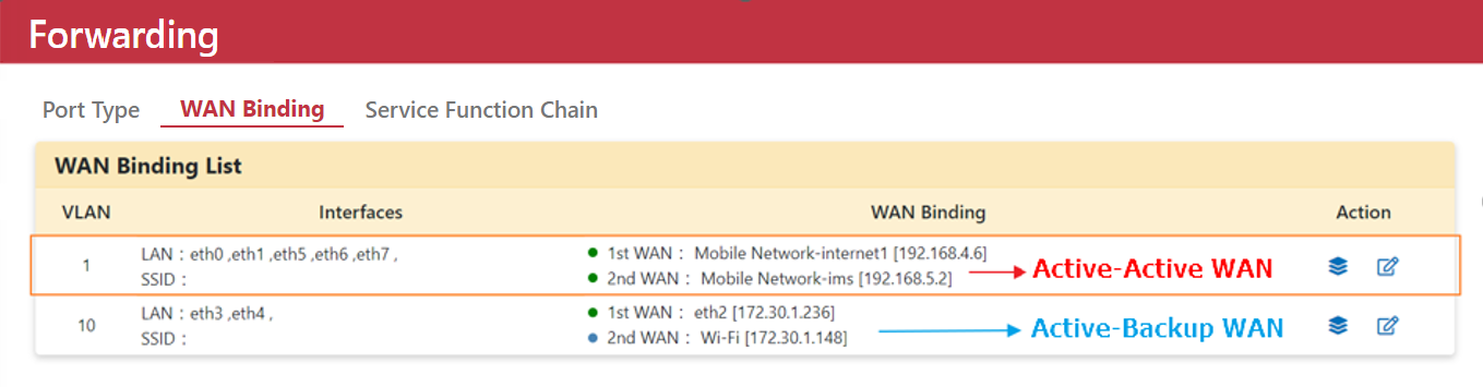 VLAN 1 與 VLAN 10 網路狀態示意圖