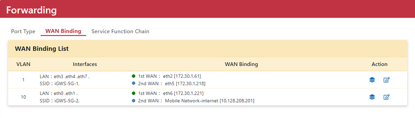 VLAN WAN binding and failover setup interface