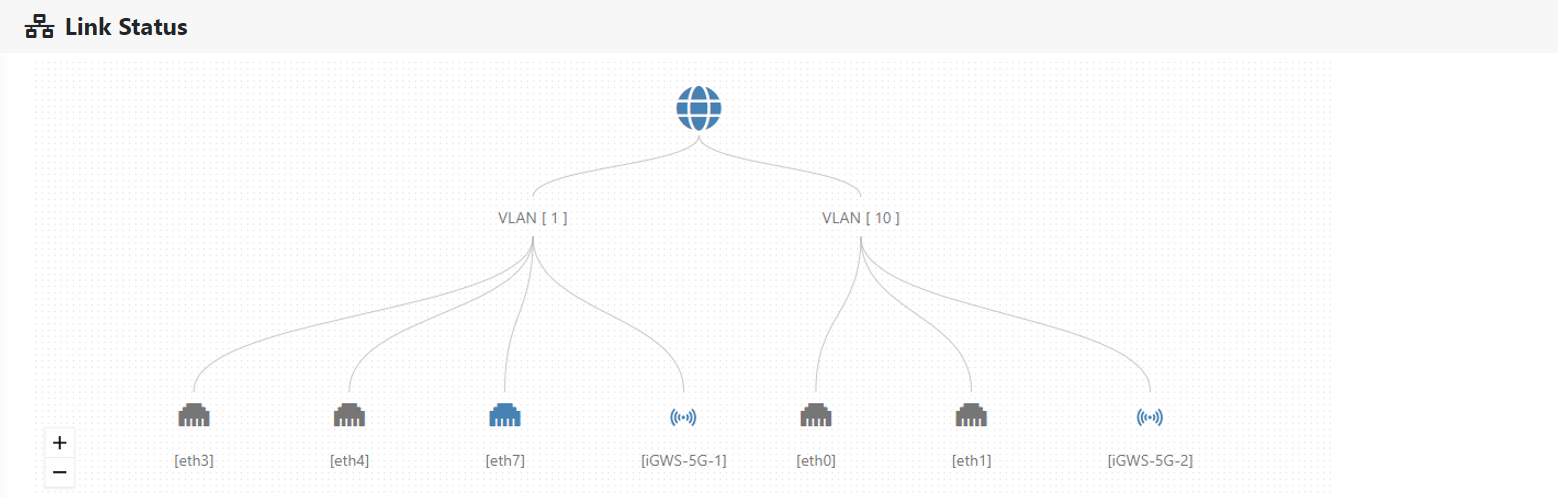 Network link status topology diagram