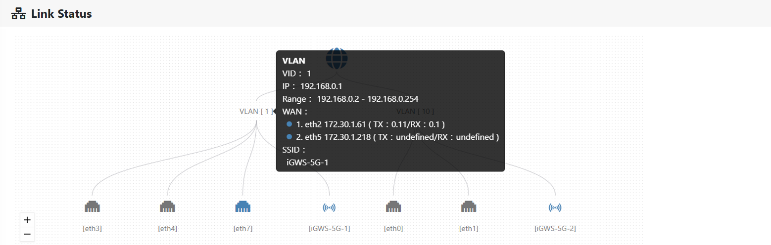 VLAN 1 detailed connection information pop-up