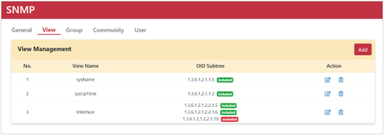 SNMP View 視圖列表