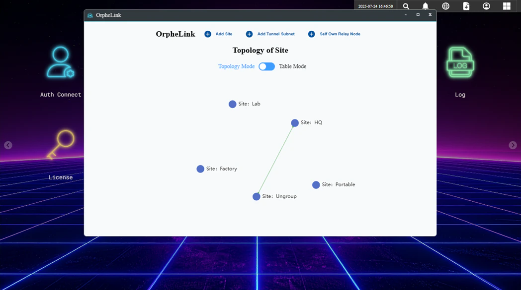 Site connection between HQ and Ungroup site