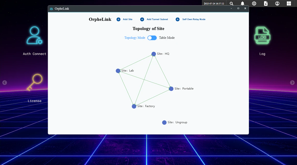 Complete site topology map