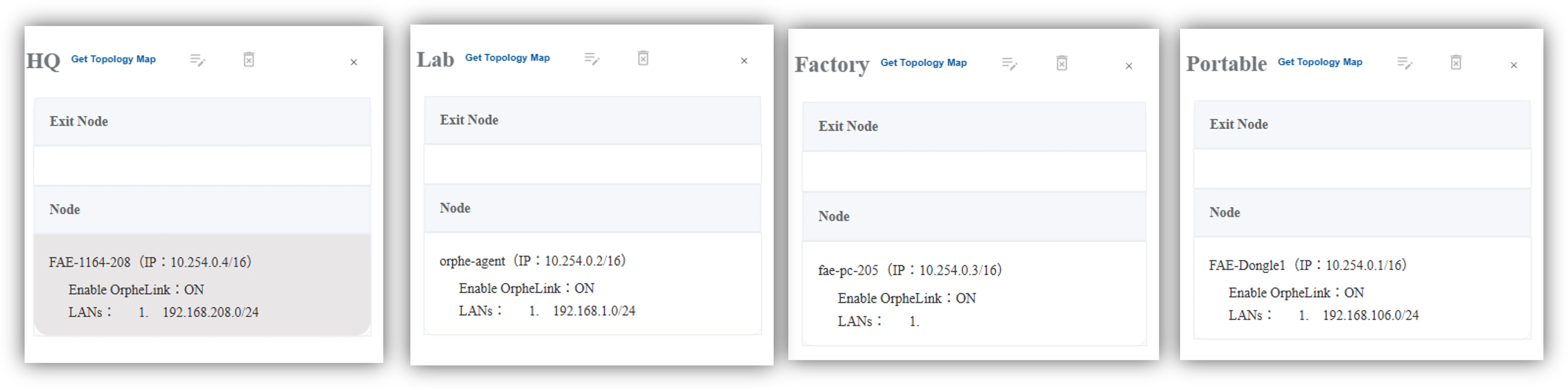 Configuration summary of sites and nodes