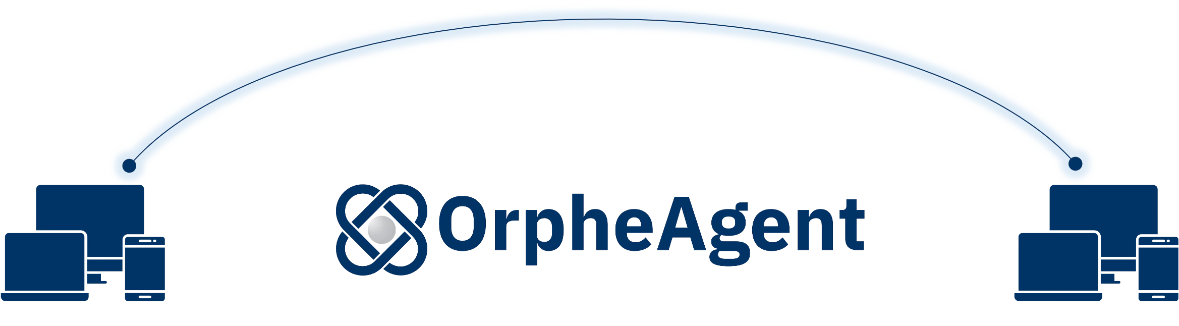 OrpheAgent 在兩端設備間建立加密點對點連線