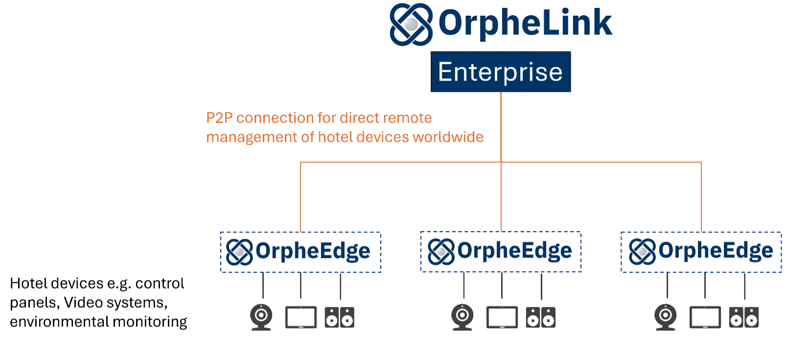 Cross-Border IT Management for Hotels