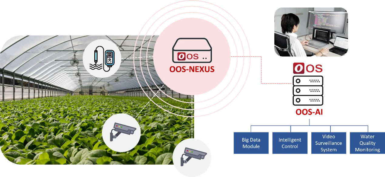 Intelligent Water Quality Management System