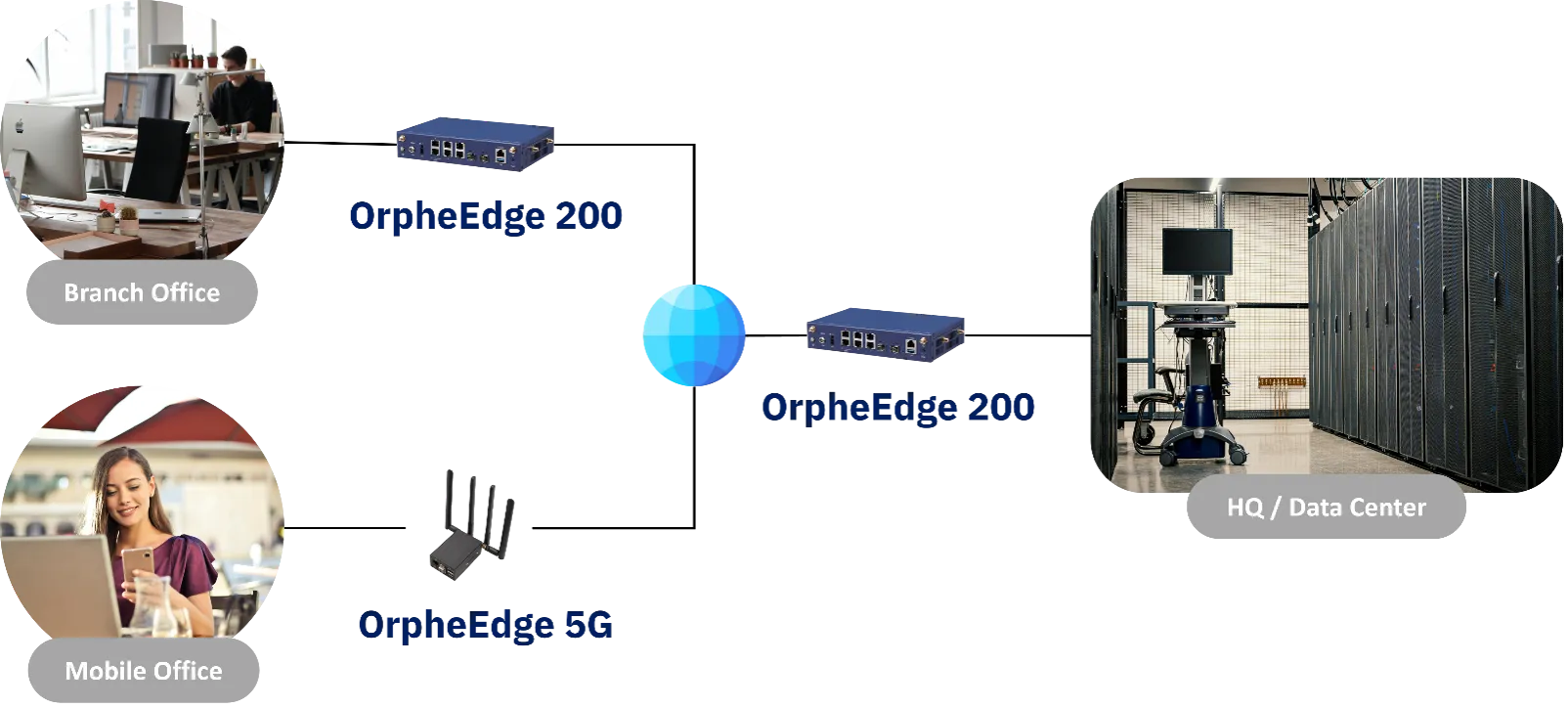 Secure, Reliable Enterprise Connectivity