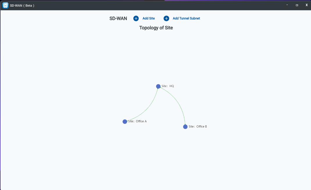 All Site Topology